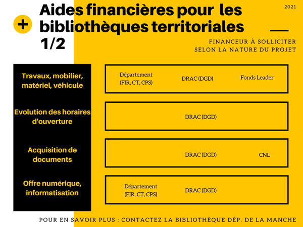 2021 infographie Aides page1
